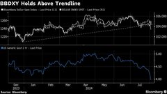 円の上昇加速、対ドルで一時146円台－米雇用統計で９月利下げ確実視| TBS CROSS DIG with Bloomberg