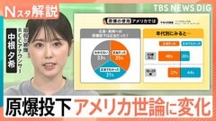 「地球から核廃絶を」広島被爆80年 核兵器めぐる世界の動き、原爆投下にアメリカ世論 年齢が下がるほど「正当でなかった」増加【Nスタ解説】| TBS CROSS DIG with Bloomberg