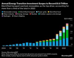 ＪＰモルガン、注目の「トランジションファイナンス」の波に乗らず| TBS CROSS DIG with Bloomberg
