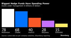 成績不振のヘッジファンドトレーダー、今や最も争奪される存在に| TBS CROSS DIG with Bloomberg