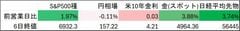 日本市場、衆院選自民大勝で株高・債券安・円安へ－高市トレード加速| TBS CROSS DIG with Bloomberg