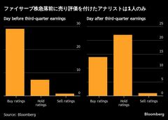 40%急落の米フィンテック企業、唯一の「売り」的中は26歳アナリスト| TBS CROSS DIG with Bloomberg