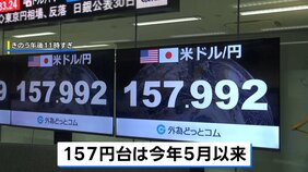 急速に円高進む 一時1ドル=157円後半に 今年5月中旬以来の水準 為替介入の可能性も 大きな値動き続く|TBS NEWS DIG