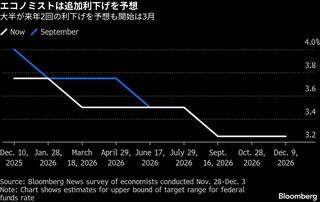 FRB利下げでも、景気浮揚効果は限定的な可能性－影響薄める外的要因| TBS CROSS DIG with Bloomberg