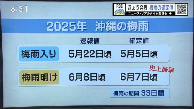 今年の梅雨入り実はもっと早かった 沖縄地方は速報値より17日早い5月5日ごろと気象庁が確定値を発表 梅雨明けは統計史上最速の6月7日ごろ|TBS NEWS DIG