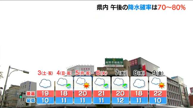 2日午後は新潟県内各地で雨に　ゴールデンウィーク後半はおおむね曇りの日が続く？ 4日(日)は雨か|TBS NEWS DIG