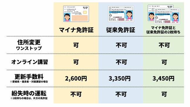 【マイナ免許証】紛失したら？再発行に約1週間かかる場合も…他にも『免許証不携帯』になる意外な落とし穴とは…|TBS NEWS DIG