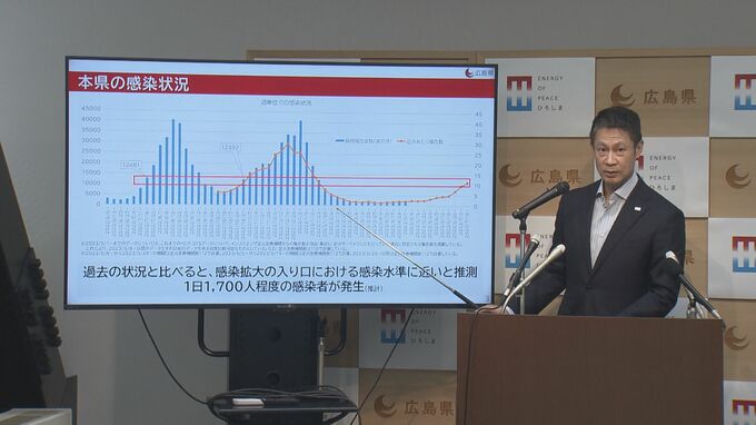 広島･湯崎知事「楽しい夏休みのために対策を」 新型コロナの増加続く “８月下旬にピークの恐れ”　|　RCC NEWS | 広島ニュース | RCC中国放送