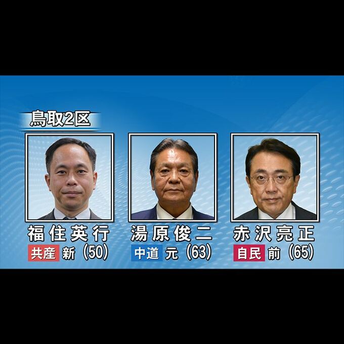 【衆議院選挙】鳥取2区は、自民前職・赤沢氏に、中道元職・湯原氏、共産新人・福住氏が挑む3つ巴の戦い|TBS NEWS DIG