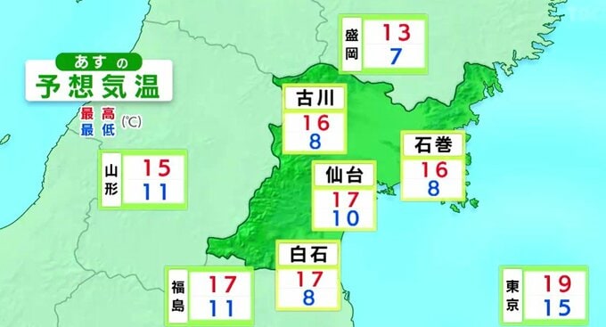 【21日宮城の天気】概ねくもりで東部を中心に晴れ間も…朝は各地でこの秋一番の冷え込み　tbc気象台（午後4時現在）|TBS NEWS DIG