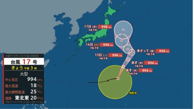 【台風情報】今どこに？ 大型の台風17号(ナンカー)　お盆明けにかけて関東や東北に接近する可能性も...勢力、進路予想を詳しく　台風16号の今後は？ 今後の全国の天気を画像で　気象庁【進路図で見る】　|　山形のニュース│TUYテレビユー山形