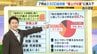 小学生が気になるニュース1位は「物価上昇」88.7%が物価高を実感「おこづかいで買えるものが少なくなった」　ゲームや生成AIよりも関心高い事象に？【解説】　|　MBSニュース | 関西の最新ニュースを分かりやすく。