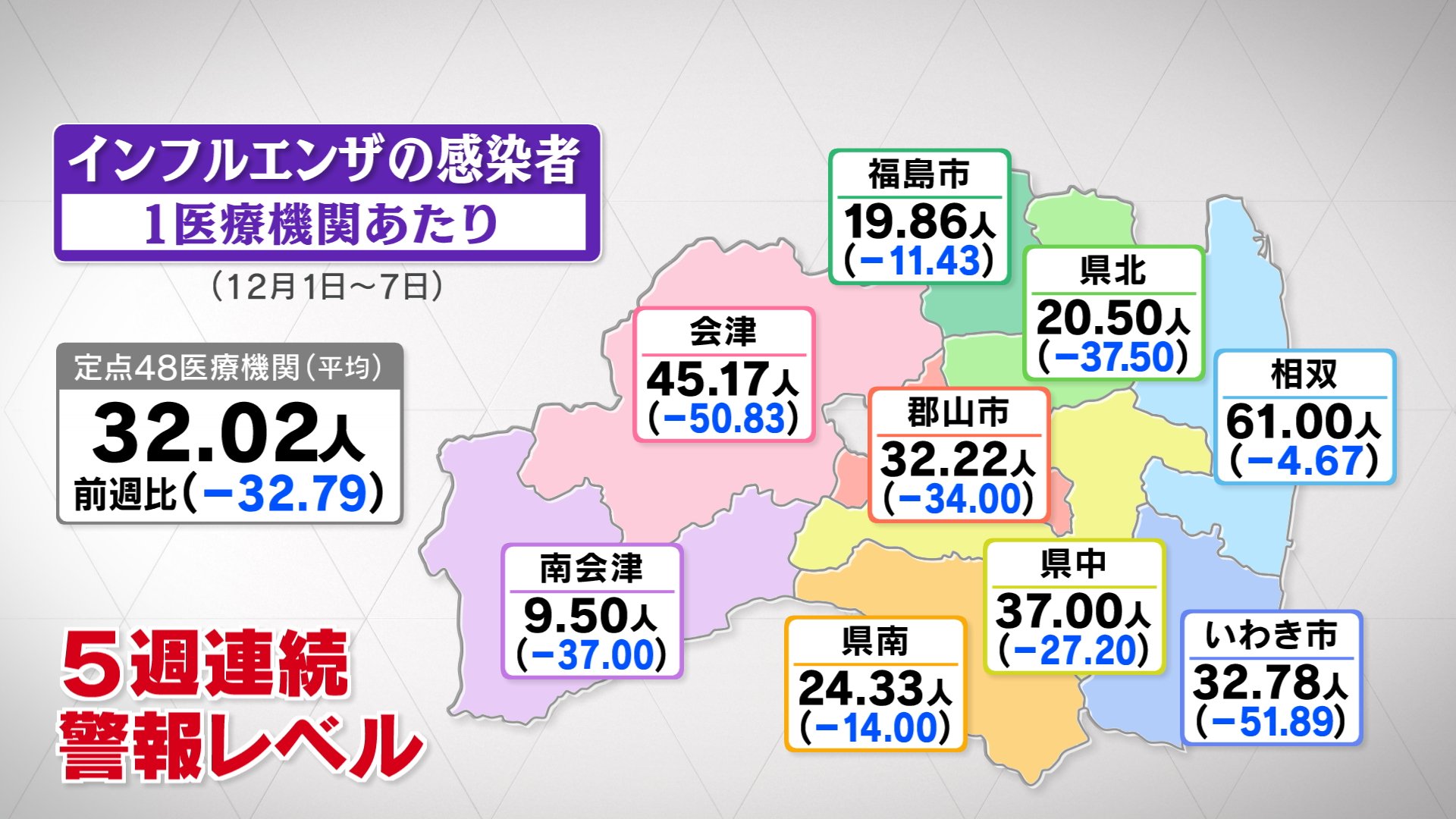64施設で休校や学級閉鎖…インフルエンザ感染者、2週連続で減少も警報