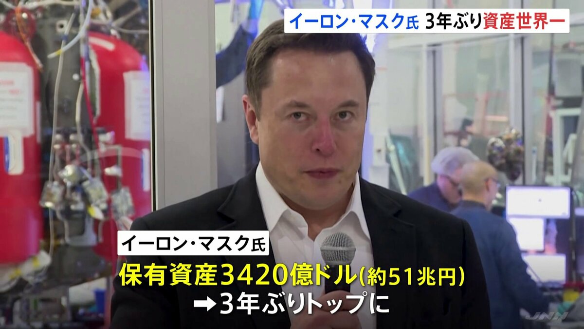 イーロン・マスク氏が世界長者番付で3年ぶり首位 保有資産約51兆円　日本勢トップは柳井正氏とその家族