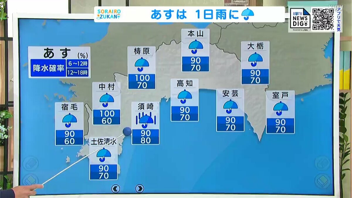 高知の天気 あす27日は「1日雨」に 沿岸部は横殴りの雨に注意