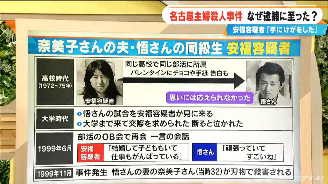 26年間なぜ逃げ続けられた?時効撤廃で逮捕された安福久美子容疑者(69) 未解決事件が急展開 名古屋・西区主婦殺害「逮捕がゴールではない」元 ...