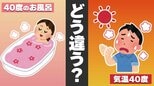 酷暑日“気温40度”は辛くても…“お風呂40度”は快適のナゾ 専門家語る「皮膚センサー」と「熱伝導率」のメカニズム|TBS NEWS DIG