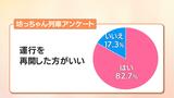 人気列車「坊っちゃん列車」の再開は… 松山市がSNS通じたアンケート結果を公表 愛媛 | 愛媛のニュース - Nスタえひめ|あいテレビは6チャンネル