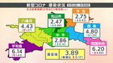 愛媛県新型コロナ感染状況 前週より微増 | 愛媛のニュース - Nスタえひめ|あいテレビは6チャンネル