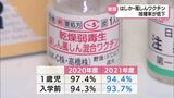 「はしか」と「風しん」ワクチン接種率低下 流行のおそれ 小児科医はワクチン接種呼びかけ | MRTニュース | MRT宮崎放送