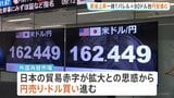円安進む1ドル162円台前半で推移　アメリカ・イラン攻撃応酬受け原油価格上昇で　一時1バレル＝80ドル台|TBS NEWS DIG