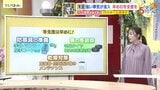 【あす11/14(金)広島天気 】安定した晴天　昼間は小春日和に　空気の乾燥に注意|TBS NEWS DIG