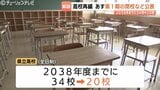 【県立高校再編】22日に閉校校と新設5校の場所を公表へ 2038年度めどに34校を20校にする方針 富山|TBS NEWS DIG