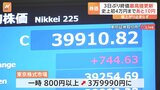 【日経平均株価】終値3万9910円 最高値をまた更新　“4万円突破”に現実味|TBS NEWS DIG