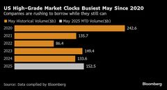 米社債発行、５月としては2020年以来の高水準ー関税巡る圧力緩和で| TBS CROSS DIG with Bloomberg