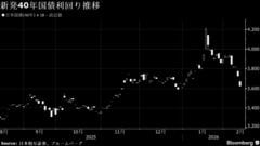 40年債利回りが10bp低下、財政懸念緩和で買い戻し| TBS CROSS DIG with Bloomberg