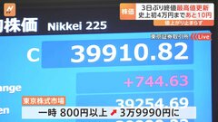 【日経平均株価】終値3万9910円 最高値をまた更新　“4万円突破”に現実味| TBS CROSS DIG with Bloomberg