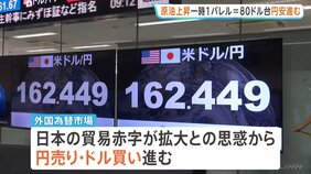 円安進む1ドル162円台前半で推移　アメリカ・イラン攻撃応酬受け原油価格上昇で　一時1バレル＝80ドル台|TBS NEWS DIG