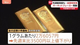 金価格が急落 3500円以上も値下がり 「サーキットブレーカー」発動も “FRB人事”で利下げに対する不透明感が拡大| TBS CROSS DIG with Bloomberg