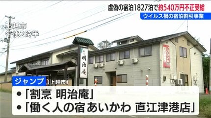 虚偽の宿泊実績を申請 ウイルス禍の助成金500万円余りを不正に受給