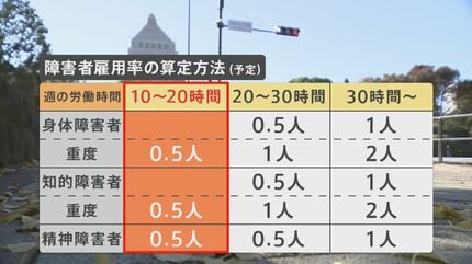 障害者雇用に立ちはだかる“週20時間の壁”撤廃へ 「短い時間から自分の
