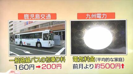あすから10月 飲食料品3024品目値上げ 動物園に美術館…鹿児島市