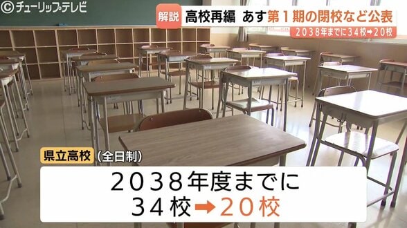 【県立高校再編】22日に閉校校と新設5校の場所を公表へ 2038年度めどに34校を20校にする方針 富山 | 富山のニュース|天気・防災|チューリップテレビ