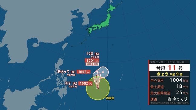 【台風情報】11号「ハイシェン」発生 日本への影響は? 7月23日(木)までの雨・風シミュレーション|TBS NEWS DIG