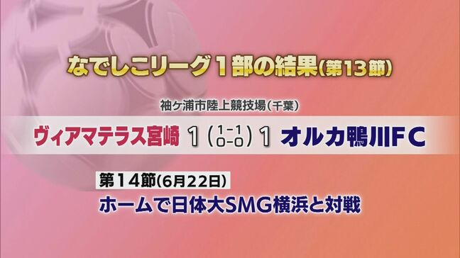 ヴィアマテラス宮崎の結果|TBS NEWS DIG