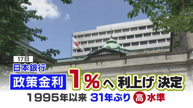 「痛いっすね」「ちょっと話が違う」 日銀政策金利1%に引き上げで奨学金返済に影響 返済額が急増し学生からは悲痛な声も|TBS NEWS DIG