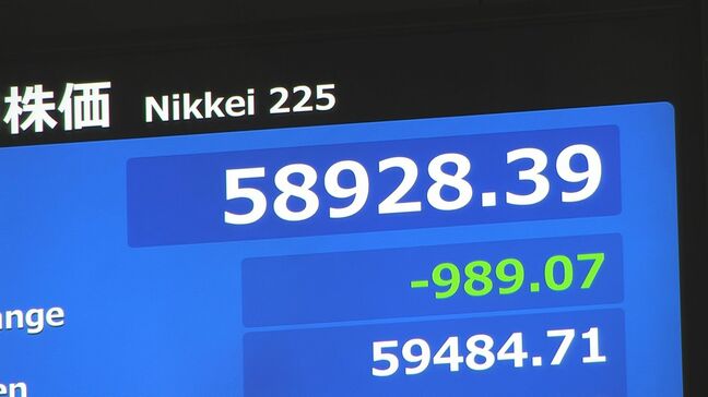 【速報】日経平均株価 一時900円超下落|TBS NEWS DIG
