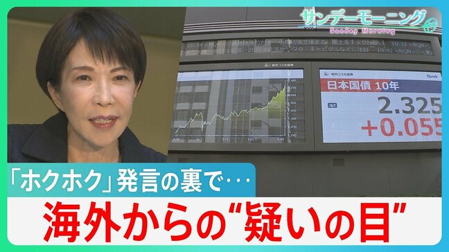 高市総理「ホクホク」発言の陰で…円安影響で“夢のない日本”から海外へ向かう若者 国債暴落に見る海外からの“疑いの目”【サンデーモーニング】|TBS NEWS DIG