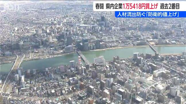 最新回答状況【春闘】過去2番目の1万5418円『“防衛的”賃上げ』で人材流出防ぐ 新潟県内企業|TBS NEWS DIG
