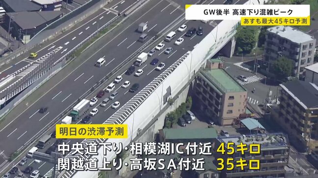 あすも高速道路の混雑続く見込み GW後半、きょうは最大で45キロの渋滞|TBS NEWS DIG