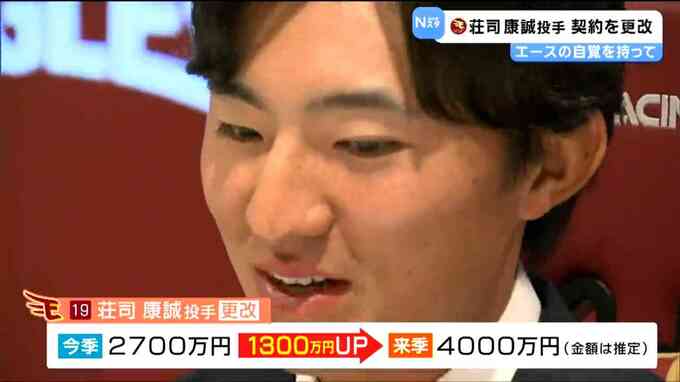 【契約更改】楽天・荘司康誠投手　推定2700万円から4000万円にアップ「しっかり評価してもらえた」|TBS NEWS DIG