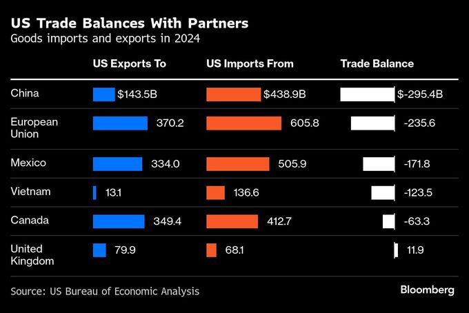 カナダ人、米国製品の購入やアマゾンでの買い物を手控え－世論調査