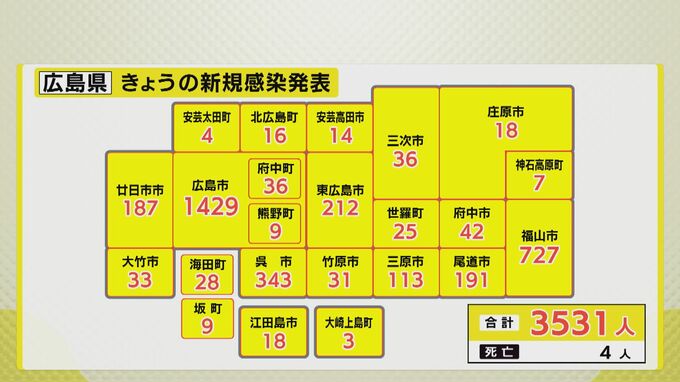広島県内3531人感染　新型コロナ市町別詳細　|　RCC NEWS | 広島ニュース | RCC中国放送