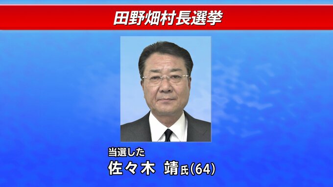 現職の佐々木靖氏が再選　返り咲き狙う元職に364票差で勝利　投票率は4年前下回る82.92%　岩手・田野畑村長選|TBS NEWS DIG