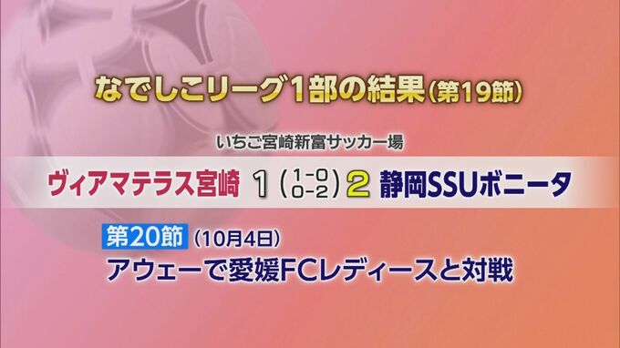 ヴィアマテラス宮崎の結果　|　MRTニュース ｜ ＭＲＴ宮崎放送
