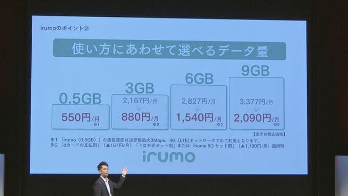 NTTドコモが「月550円」など新料金プラン発表　格安スマホと競争激化？|TBS NEWS DIG